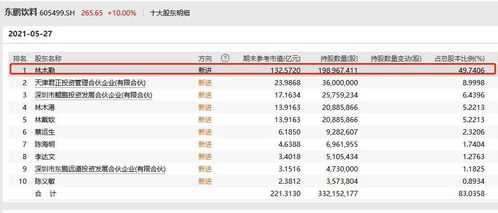 中一签赚22万！今年最牛新股引爆市场，缔造500亿潮汕富豪传奇