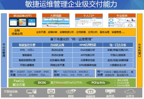企业服务市场创业与产品的未来之路 聚焦企业管理数字化与价值重构