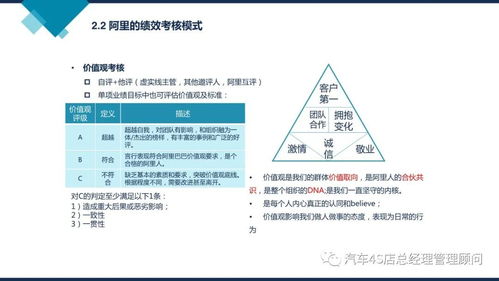 阿里巴巴组织能力建设 驱动企业持续增长的核心引擎
