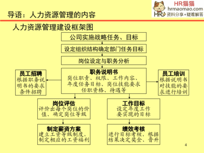 企业员工工作管理 从制度到人性的平衡之道
