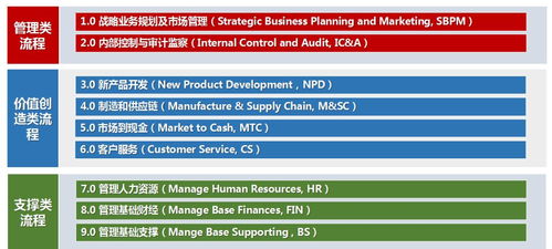 企业业务流程管理与运营管理体系相结合的创新与实践——以电子产品质量与可靠性技术峰会为例